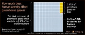 matter of numbers on Global Warming, peruse this Poster2.jpg