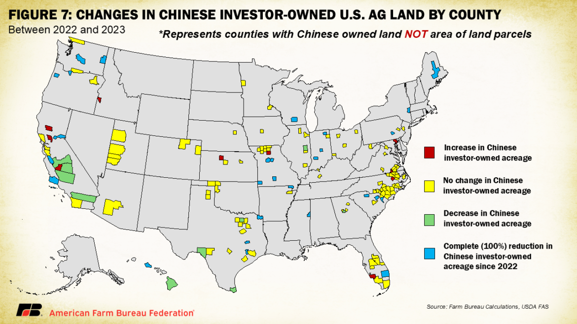 Foreign Ag Land Ownership In US Grows By 1 58 Million Acres Northern AFBF 7 1170x658